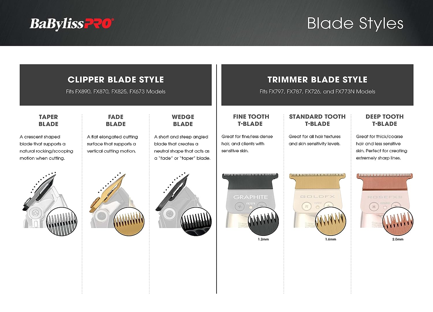 BaBylissPRO Fx3 Trimmer DLC Titanium Replacement Blade - Black