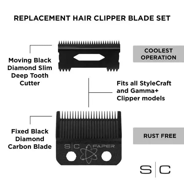 StyleCraft Faper Replacement Blade + Shallow Cutter